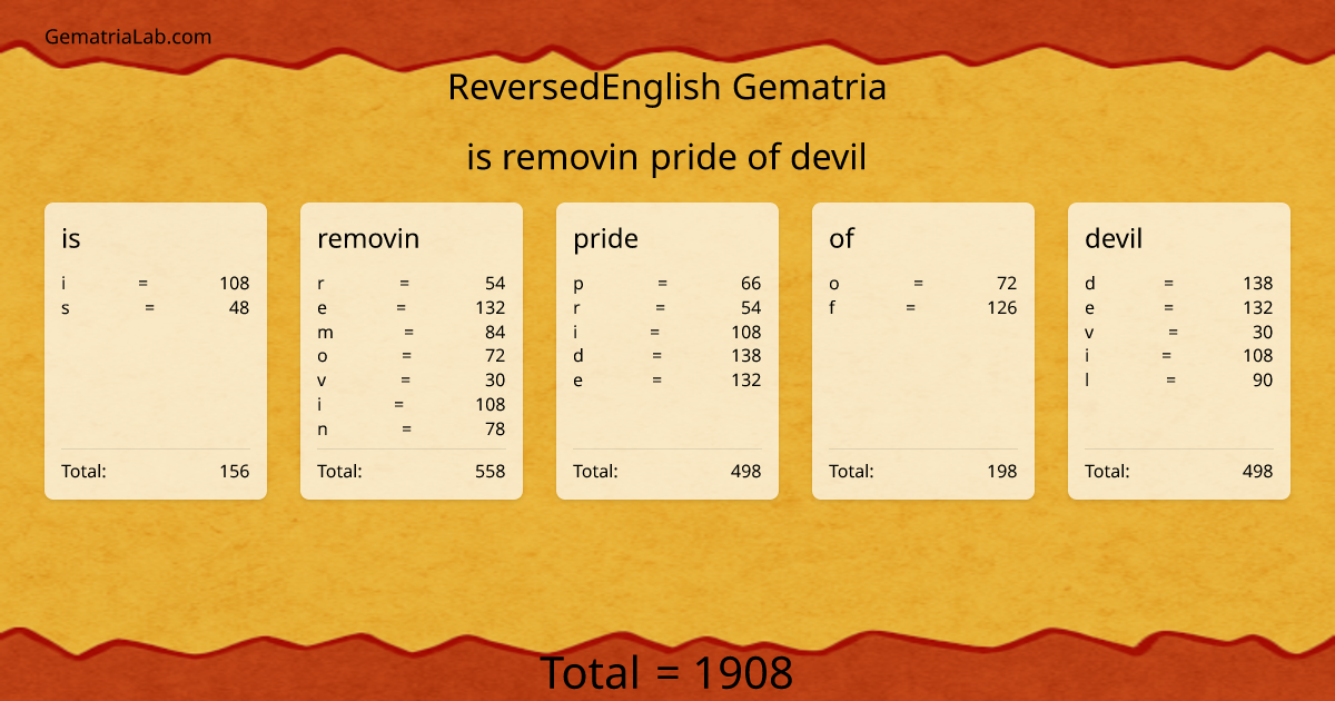 is removin pride of devil in reversedEnglish Gematria